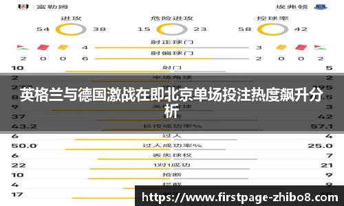 英格兰与德国激战在即北京单场投注热度飙升分析